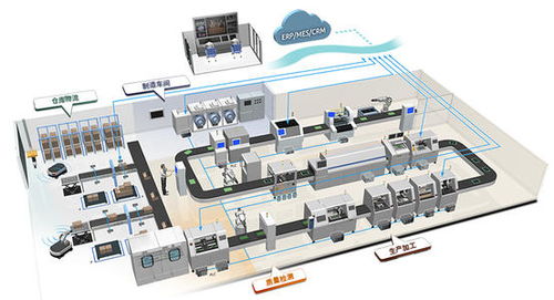 上海推動智能工廠建設 百廠萬臺機器人上崗，軟件開發引領產業升級