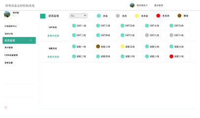 智能工廠能源管理系統(tǒng) 人工智能基礎(chǔ)軟件的開發(fā)與應(yīng)用